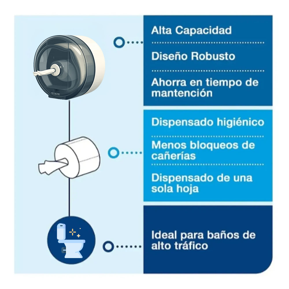 Dispensador papel higiénico Center Pull - Imagen 7